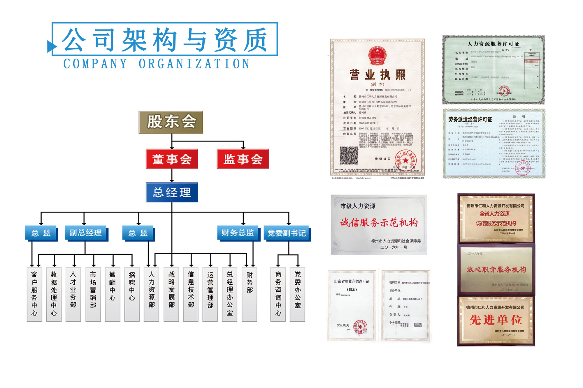 德州市仁和人力資源開發(fā)有限公司機構推介